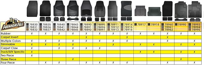 Armor All Floor Protector, Universal Floor Mats for Cars, Trucks, and SUVs, All-Season & Heavy-Duty Mats, No-Trim Fit for Easy Installation, Premium Quality and Easy to Clean, Black (4-Piece)