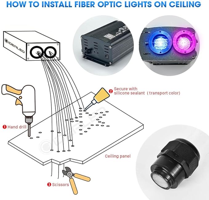 Twinkle Fiber Optic Lights Engine Dual Port Dual Color,Bluetooth APP/Music Sync/Remote Control RGBW Fiber Optic Driver for All Kinds of Fiber Optic Cable/Star Ceiling(OnlyLED Light Source)