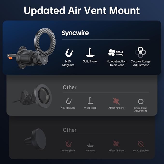 SYNCWIRE for MagSafe Car Holder【Ring Ventilation】【 360° Rotatable】【N55 Magnetic】 Phone Mount for Air Vent, Car Cell Phone Holder Mount Compatible iPhone 17/16 Pro Max 15 14 13 12, Carbon Fiber Style