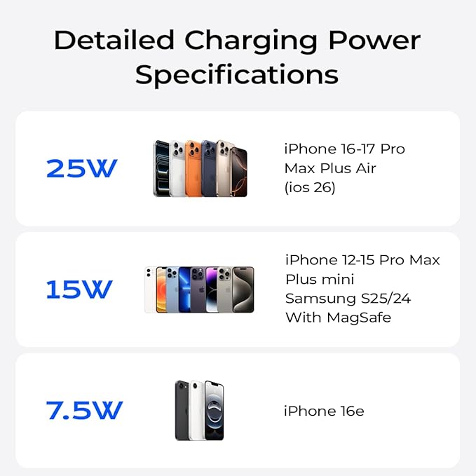 Qi2.2 Wireless Charger【25W Fast Charging+Instant Cooling】 Magnetic Charger Pad with Cooling Fan,LED Light Phone Holder Fast Charging Compatible with iphone17/16/15/14/13/12 Series