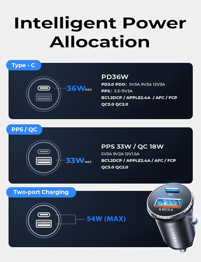 LISEN Car Charger USB C, 69W Cigarette Lighter USB Charger Adapter, Car Accessories Gifts for Men, Mini USBC Cars Fast Charging Adapter USBC Type C 12V Plug Outlet, for iPhone 17 Pro Max 16 15 14 13