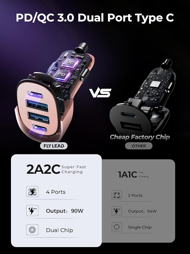 Car Charger USB C, 4 Port 90W Super Fast Charging for iPhone 17 Car Adapter, Dual PD 45W Type C & QC 3.0 USB A Multiport Car Cigarette Lighter Accessories for iPhone 16 15, iPad, Galaxy S26, Pink