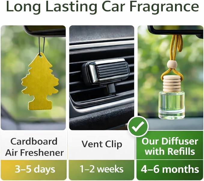 2 Long-Lasting Fragrance Air Freshener - Car or Small Room Hanging Freshener - Phthalate Free Fragrance (Mango & Coconut)
