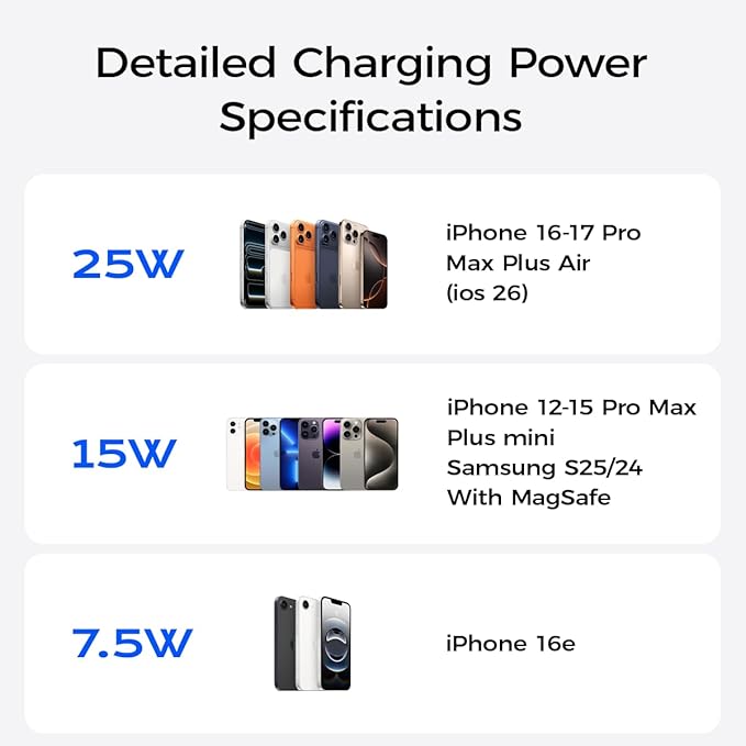 Qi2.2 Magnetic Car Mount Charger【25W Fast Charging+Ice-Cooling】 360° Rotating Fast Wireless Charger Stand with Cooling Fan/LED Light,Vacuum Magnetic Phone Holder Compatible with iPhone 12-17, S26/S25