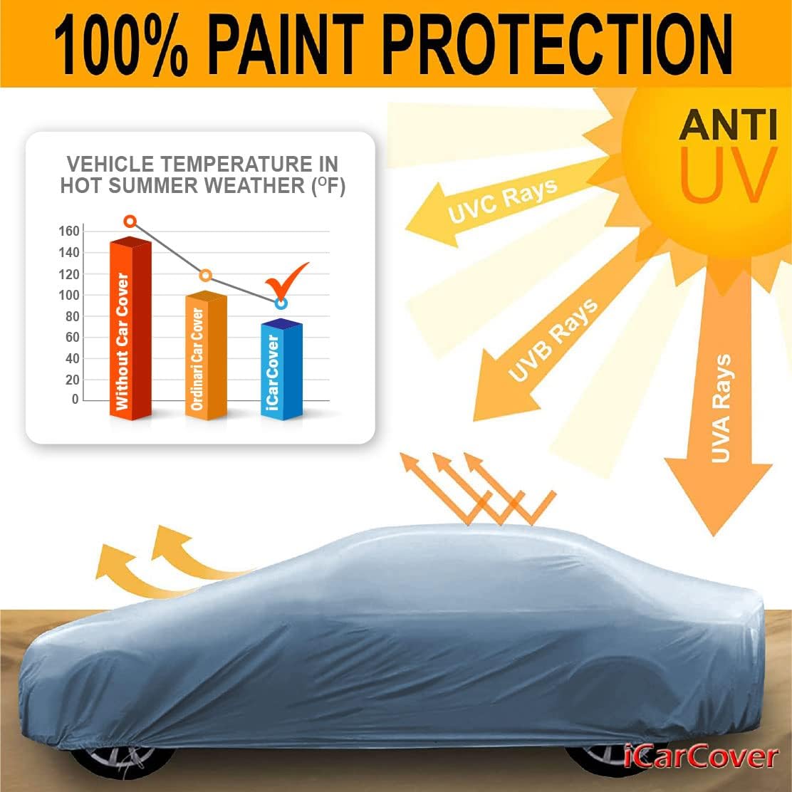 iCarCover Premium Car Cover for 1975-1981 Chevy Monza Coupe Heavy Duty Waterproof All Weather Automobiles Custom Fit Indoor Outdoor UV Snow Protection Covers with Straps and Bag