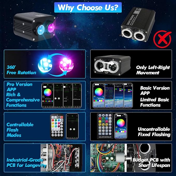 Starlight Headliner Kit,Twinkle + Music Sync Dual Color Fiber Optic Star Ceiling Lights with APP Remote Control, RGBW Shooting Star Lights for Car/Home Ceiling Decor, 900pcs 9.8ft