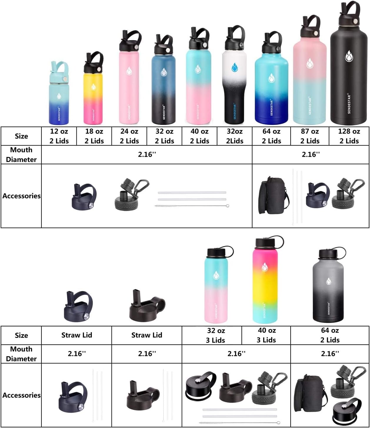 SENDESTAR 40oz Water Bottle Wide Mouth Stainless Steel Vacuum Insulated Double Wall with 2 Straw Lids Fit in Any Car Cup Holder