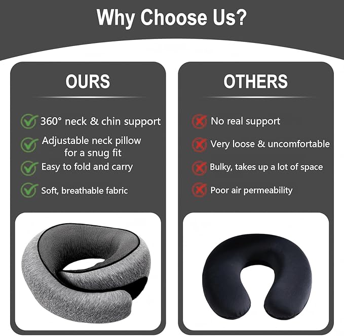 Travel Neck Pillow for Airplanes, Memory Foam with Chin Support, Ergonomic 360 Degree Cervical Support for Plane/Car/Train/Office (Dark Grey)