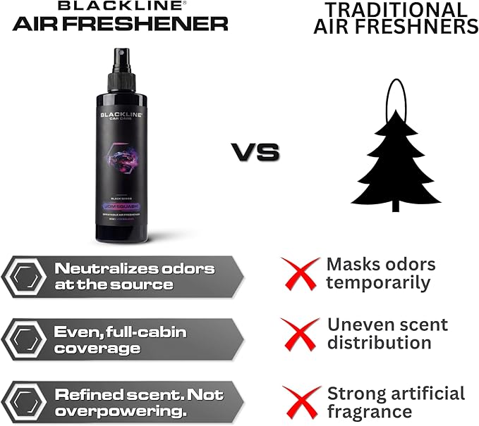 Blackline Car Care - JDM Squash Car Air Freshener, Long-Lasting, Oder Eliminator, for Cars, Trucks, SUV, or Home Use - 8 fl OZ - Air Freshener - JDM Squash Spray