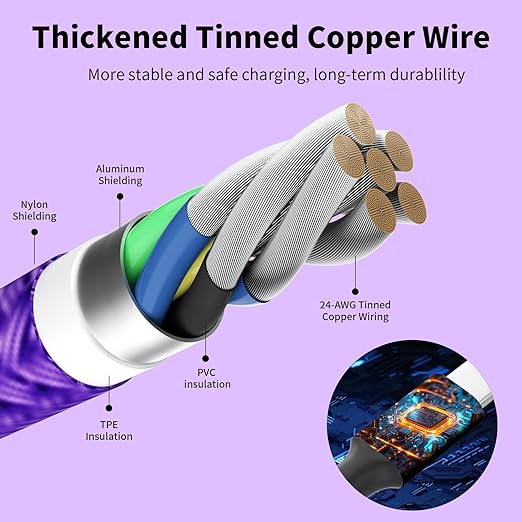 Travel 4 in 2 Multi Charging Cable with Dual IP, Tinned Copper Multi Phone Chargers for All Devices with IP/IP/Type C/Micro Port, Compatible with Most Cell Phones/Tablets and More (1Pack, 5FT)