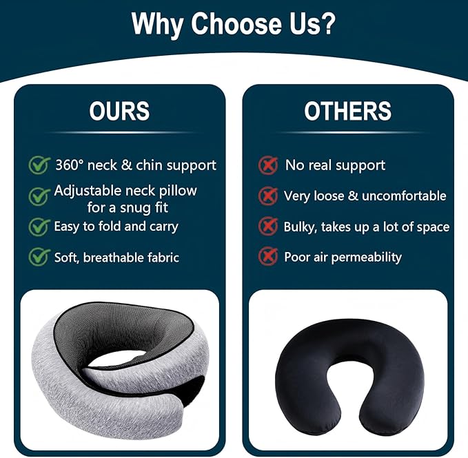 Travel Neck Pillow for Airplanes, Memory Foam with Chin Support, Ergonomic 360 Degree Cervical Support for Plane/Car/Train/Office (Light Grey)