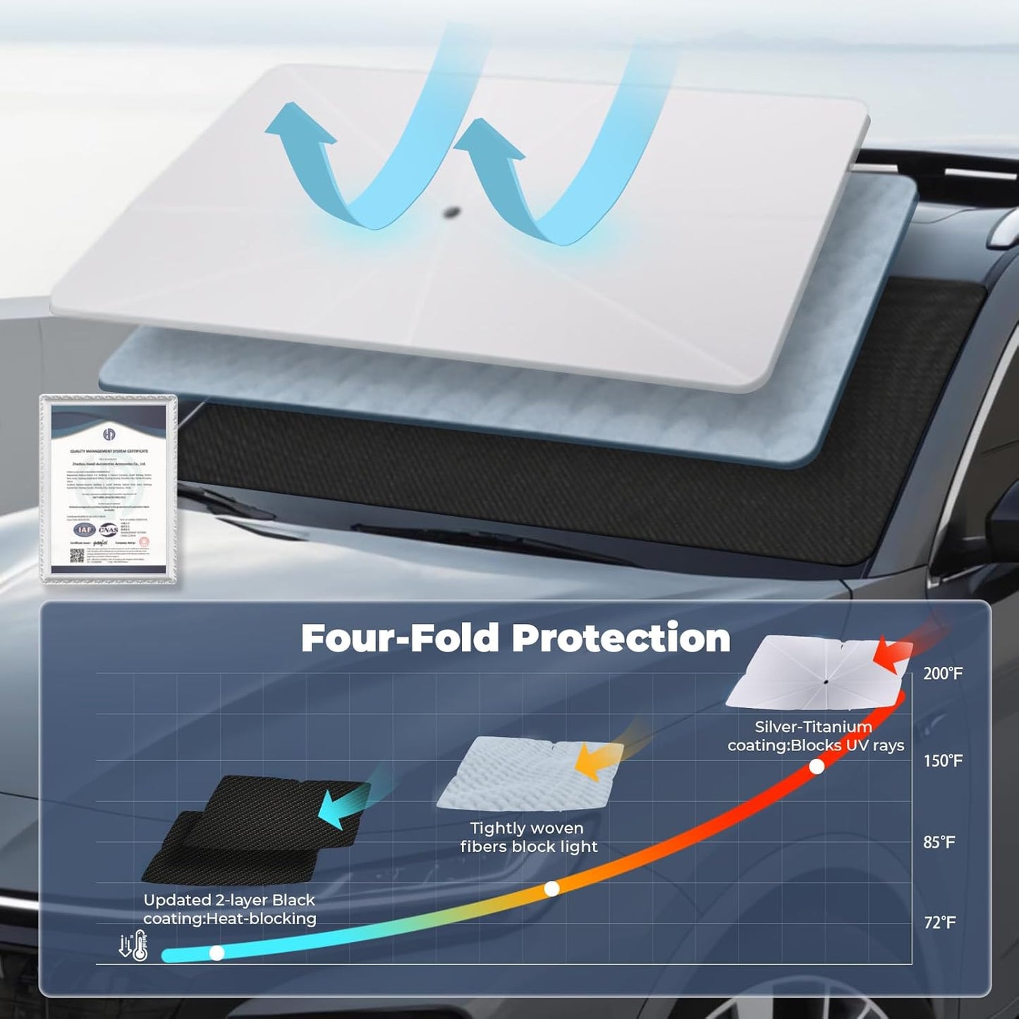 Windshield Sun Shade Umbrella: for Honda Accord 2022 2023 2024 2025 - Front Car Window Shades - Double 11th-Accord Thickened Foldable Automotive Sunshades Block UV Keep Cool