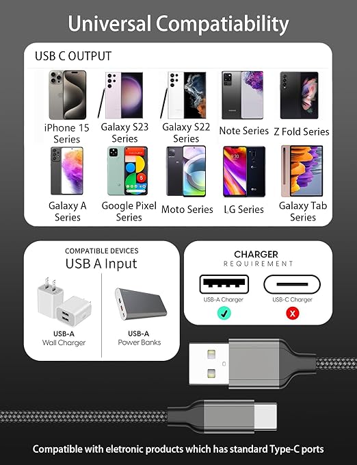 2FT USB C Charger Cable 3A, 3Pack USB A to Type C Charge Cord Fast Charging for Car, 2 Foot Android Braided USB-C Cable for iPhone 17 16 15 Pro Max Plus, iPad Pro, Galaxy S24 S23 S22,Note 20,Moto G,LG