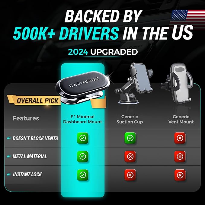 CARMOUNT F1 Dashboard Car Mount | Magnetic Phone Holder for Car, Ultra Strong 8X N52 Magnets, 360° Rotation, Universal Dash Mount for All Cell Phones | Magnet Phone Holder for Car (1 Pack)