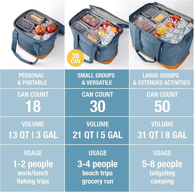 CleverMade Collapsible Insulated Cooler Bag – Leakproof Soft Cooler for Beach, Travel, Car – Bottle Opener