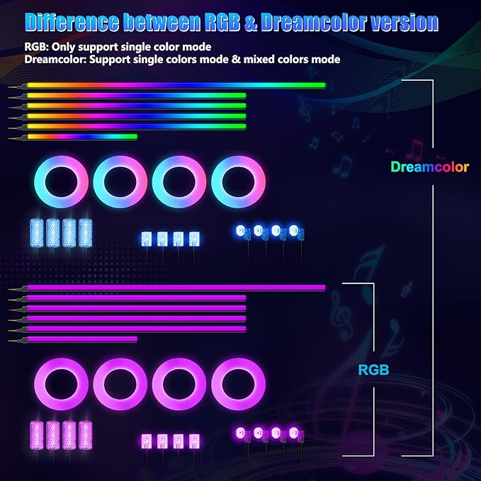 Dreamcolor Acrylic Interior Car LED Strip Light with Wireless APP, RGB 22 in 1 with 175 inches 600 LEDs Fiber Optic Car Ambient Lighting Kits, Music Sync Function Neon LED Strip for Car Accessories