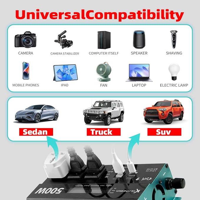 500W Power Inverters Peak 1000W 12V DC to 110V AC Converter for Vehicles USB-C/PD 25W Fast Charging Ports Car Charger Adapter with a Cigarette Lighter Ports Plug Outlet
