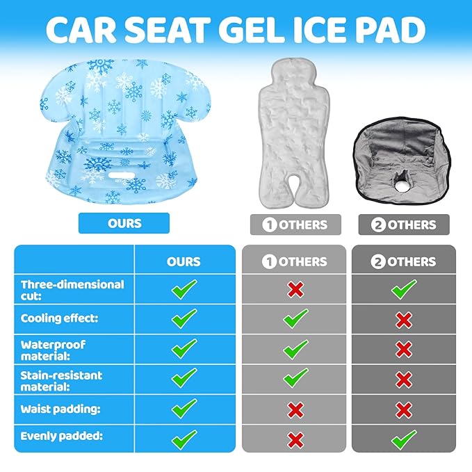 Orzbow Car Seat Cooling Pad for Babies, Toddlers, and Kids | Carseat Cooler Pad with Waterproof Seat Liner | Comfortable and Durable Cooling Cushion for Strollers, Baby Summer Essentials, Blue