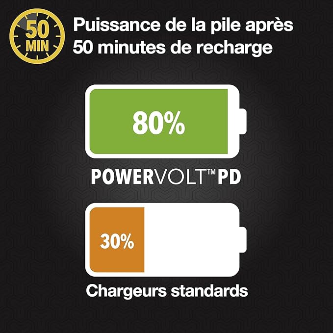 Scosche CPDC30 Car Charger USB-C Single Port 30W Power Delivery