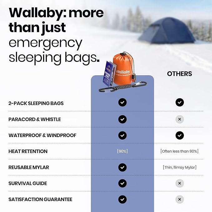 Wallaby 2-Pack Emergency Mylar Sleeping Bags with Nylon Pouches, Whistle Pull & Paracord with Carabiners, Free Survival Guide