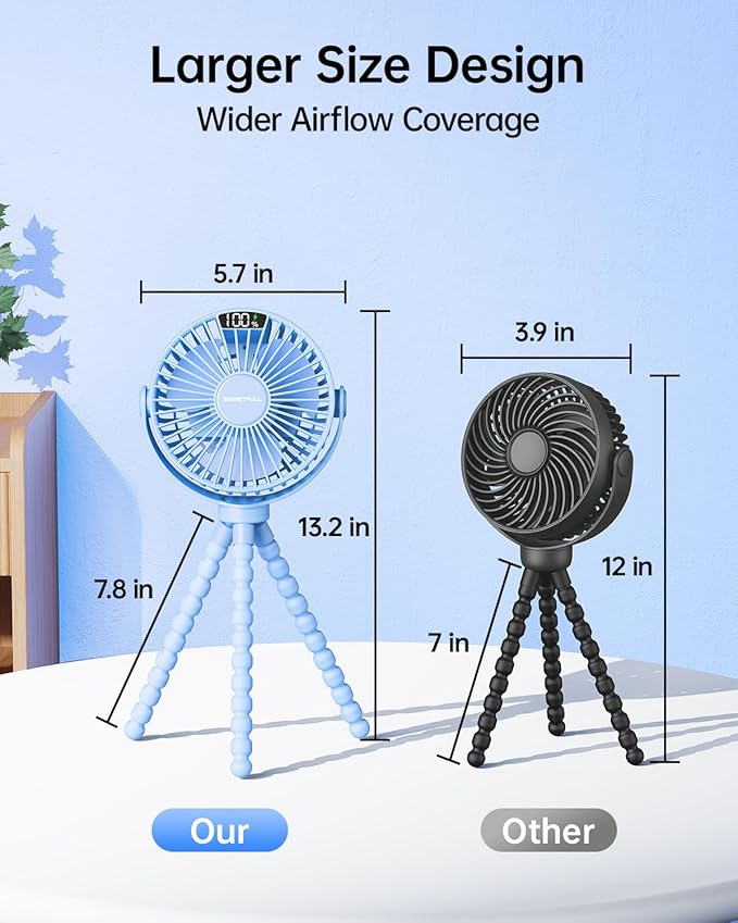 SWEETFULL Portable Stroller Fan with LED Display, 4 Speed Rechargeable Mini Clip On Fan, 360° Rotate Flexible Tripod Better Cooling Small Baby Fan for Car Seat Crib Travel Bike Treadmill (Blue)