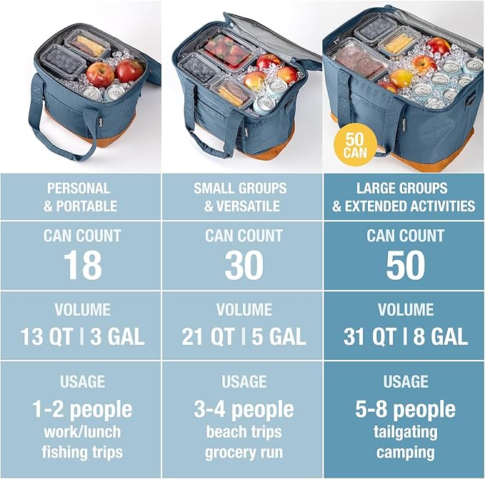 CleverMade Collapsible Insulated Cooler Bag – Leakproof Soft Cooler for Beach, Travel, Car – Bottle Opener