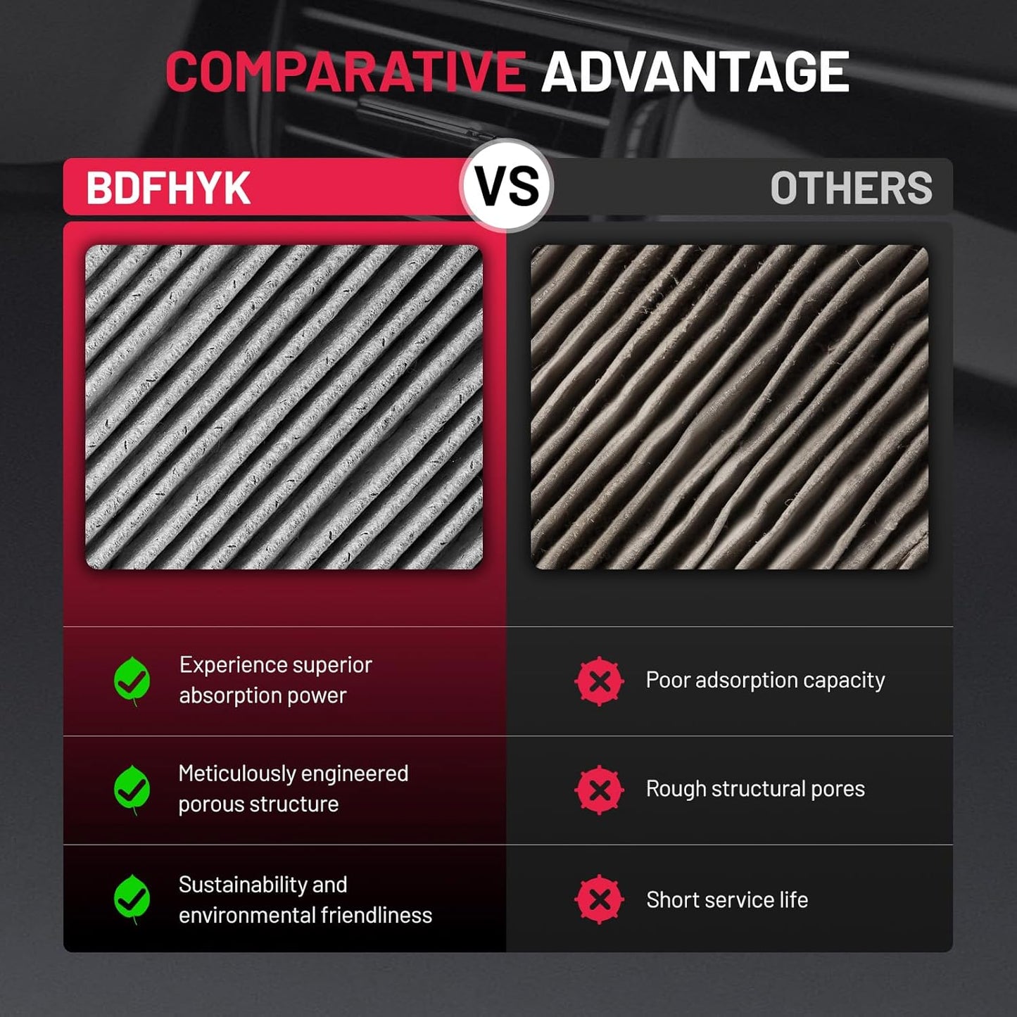 BDFHYK CF12312 Cabin Air Filter with Activated Carbon Compatible with Nissan 2018-2023 Kicks 1.6L l4, 2020-2023 Versa 1.6L l4, Replace# PC99374, CAF10050P, 278915RB0A, 278915RB0B, 278915RB0C