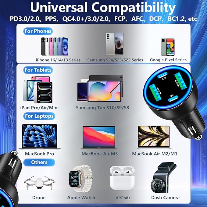 USB C Car Charger, Rombica 4-Port 90W Dual USB-C + USB-A Car Power Adapter, 4 in 1 PD/QC Type-C Fast Car Charging Cigarette Lighter for iPhone 17 17 Pro Max 16 15 14 13 12 11/Galaxy S25 S26/Pixel/iPad