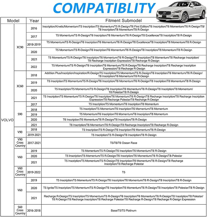 Wireless Car Charger for Volvo XC90 XC60 S90 S60 V90 V60 2017-2022 Hybrid SPA Accessories, 15W Fast Charging Phone Charger Pad with QC3.0 USB Port for iPhone 12/13/13 Pro Galaxy S22/S21