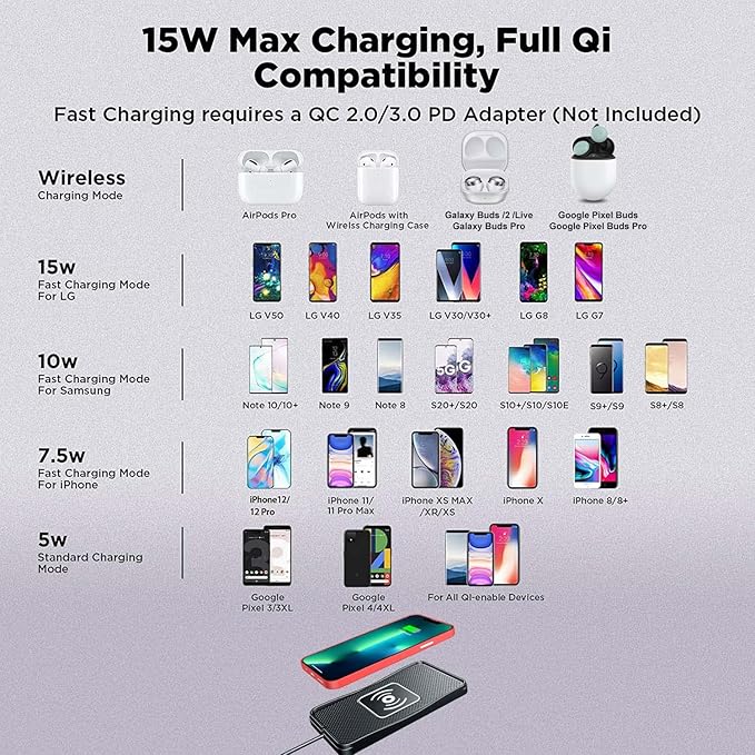 Wireless Phone Charger Qi Car Charging Pad Fast 15W 10W 7.5W Charger Adapter Mat for iPhone 14 13 Mini Pro Max 12 11 Plus 8 X XR Xs Airpods Android Samsung Note 20 Galaxy Buds S10 S20 S21 S22 S23 S24