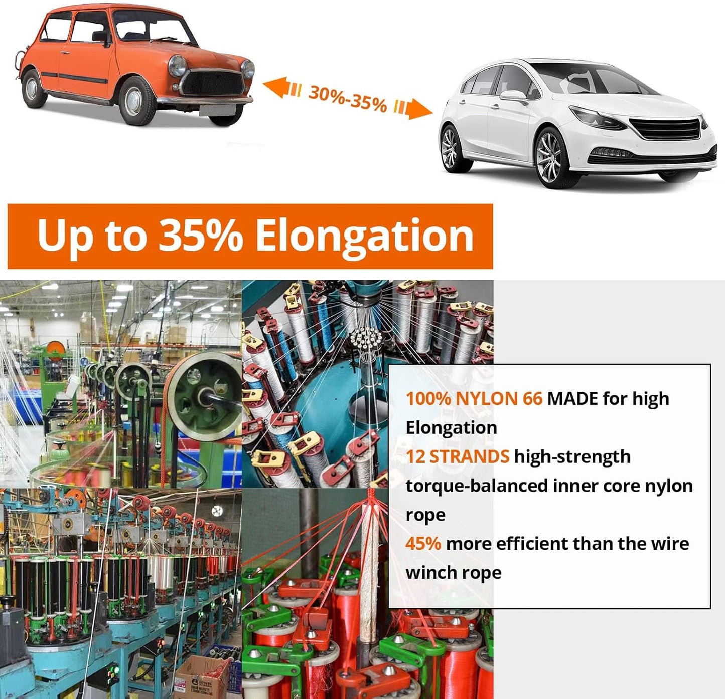 Kinetic Recovery Tow Rope: 1.26" x 30ft 55000LBS Snatch Strap with Soft Shackles Heavy Duty Offroad Towing Straps Kit for Trucks SUV UTV ATV Tractor Car Jeep - Black