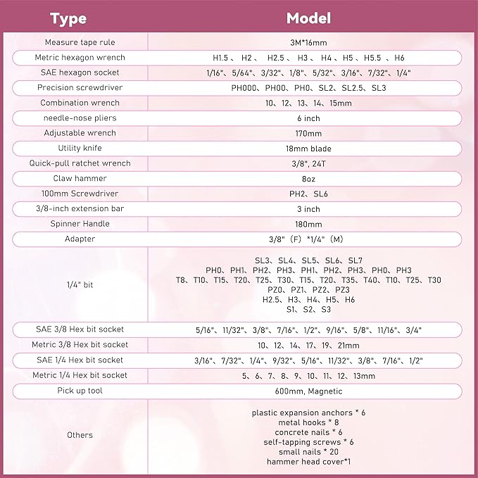KOOPOOL 159 Piece Pink Tool Set, Tool Kit for Women, General Household pink tool kit for Home Auto Repair, Basic Mechanic Tool Box, with Storage Case