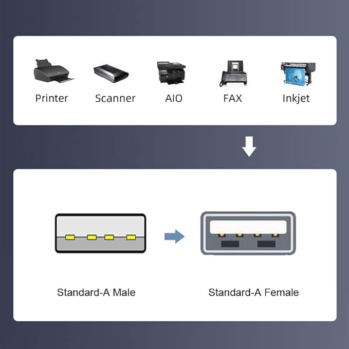 JSER USB 2.0 to 3 Ports Hub Expansion Expander Multiple Cable 480Mbps Bus Power for Laptop Notebook PC Mouse Flash Disk