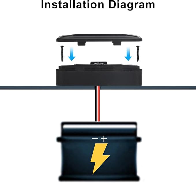 12V USB Outlet,72W Panel Wall Mount Fast Charging Car Charger,Multi Port Car USB Charger Adapter with LED Voltmeter and Switch,for Marine Boat RV Truck