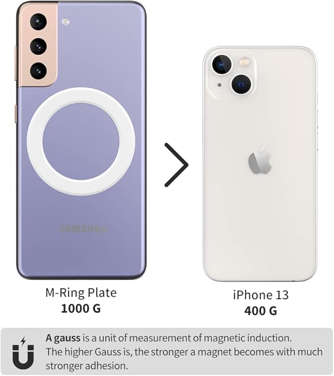 Sinjimoru for MagSafe Sticker, Magnetic Ring for Phone Case, Adaptor for MagSafe, 1000g Magnet Strength, Wireless Charging, M-Ring Plate White