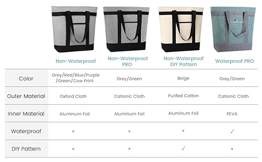 CIVJET Insulated Cooler Bag, 1PK Insulate Tote Bag for Grocery Shopping, Non-Waterproof Cooler Bags Insulated for Travel/Picnic, Pizza/Food Delivery Bag to Keep Food Cold/Hot (Cationic Cloth, Green)