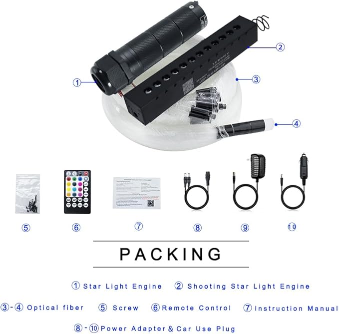 AKEPO Mini 6W Car Home APP Control Fiber Optic Lights, Meteor Effect+Mixed Fiber Cable 430pcs(0.75+1+1.5mm) 9.8ft/3m + Music Sync + 28key Remote Shooting Star Starlight Headliner Light Kit