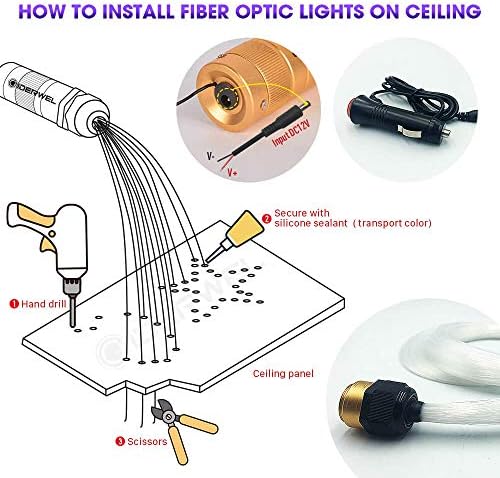GIDERWEL Fiber Optic Light for Car/Ceiling Star Lighting,Music/APP Control Starlight Headliner Kit,Car Atmosphere Lamp with RF Remote 200pcs 0.03in 6.5ft Fiber Cable RGBW LED Light Engine