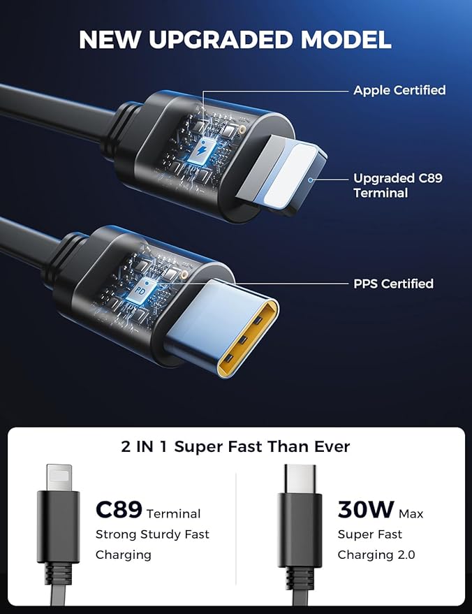 SUPERONE 【Upgraded】 Retractable Car Charger 4 in 1, Fast Car Phone Charger with Cord 2.6ft, USB C and Apple Car Charger Adapter, Compatible with iPhone 17 16 15/15 Pro Max/14/13/12/11, Galaxy, Pixel