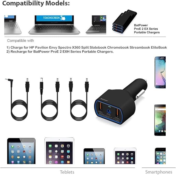 BatPower 120W DC CAR Charger for HP Laptop Car Charger Vehicle Charger DC 12v-24v Auto Adapter
