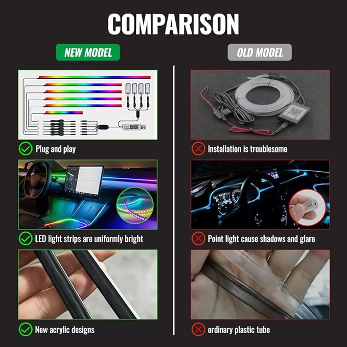 Acrylic Ambient Lighting Car Interior, 10 in 1 Dream Color Acrylic Led Strips Fiber Optic Lights Kit with APP USB Hub,Flexible Dynamic Neon Music Sync Emotion Glow Footwell Lighting for Car