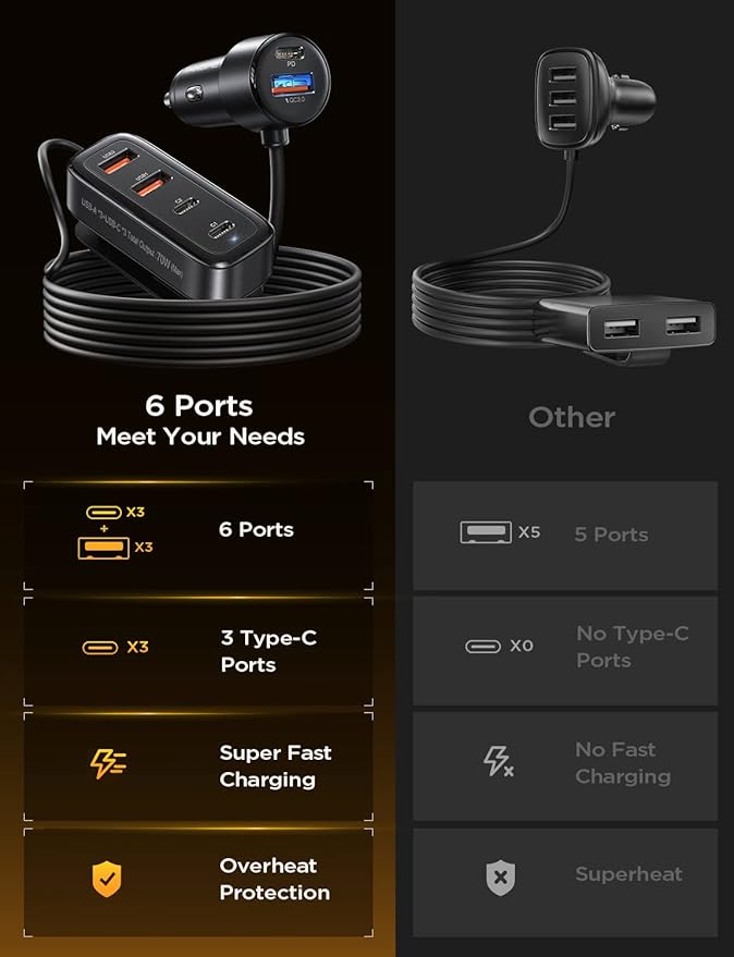 AINOPE 108W Multiple Ports Car Charger, Road Trip Essentials for Kids,Travel Essentials for Long Trips,6-Port USB C Cigarette Lighter Adapter Fast Charging for iPhone 17 16 15[+5FT Cable]Mother‘s Day