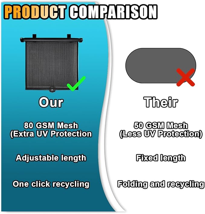 2PCS Car Window Shades for Baby, 20"×20" Retractable Car Shades for Side Window with Suction Cups, Blocks Heat & UV Rays Glare Protection, Baby Auto Accessories for Cars House Office Window (X-Large)