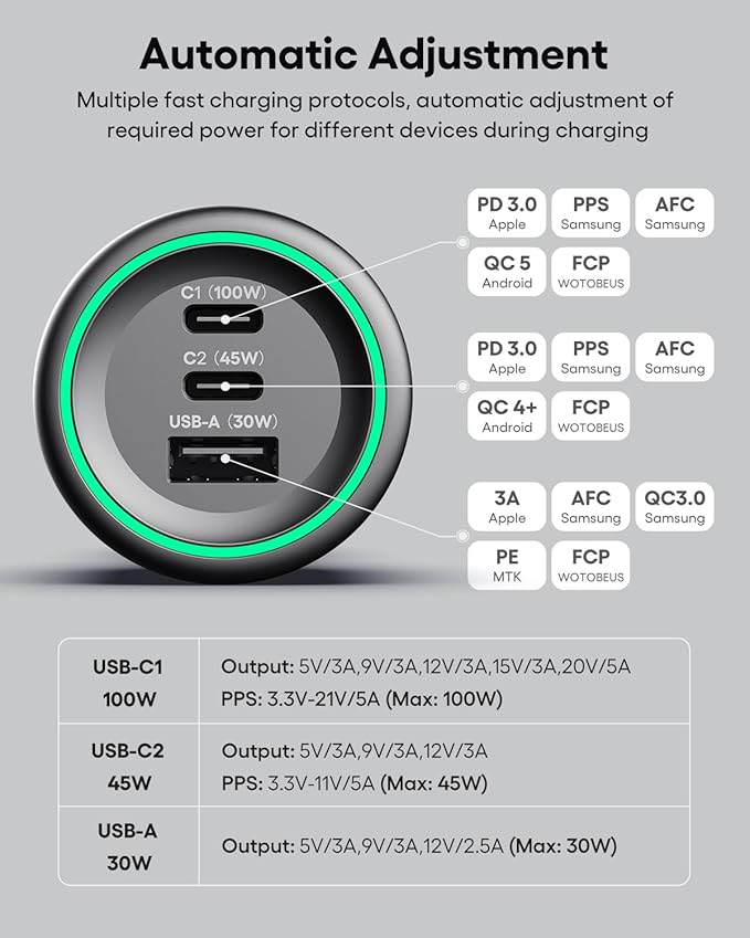 WOTOBEUS 175W 3-Ports USB C Car Charger with Color-Changing LED Indicator, PD3.0 100W 65W PPS45W Fast Charging, Compatible with iPhone 17 16 15 Galaxy S25 S24, Pixel, MacBook, iPad & Type-C Laptops