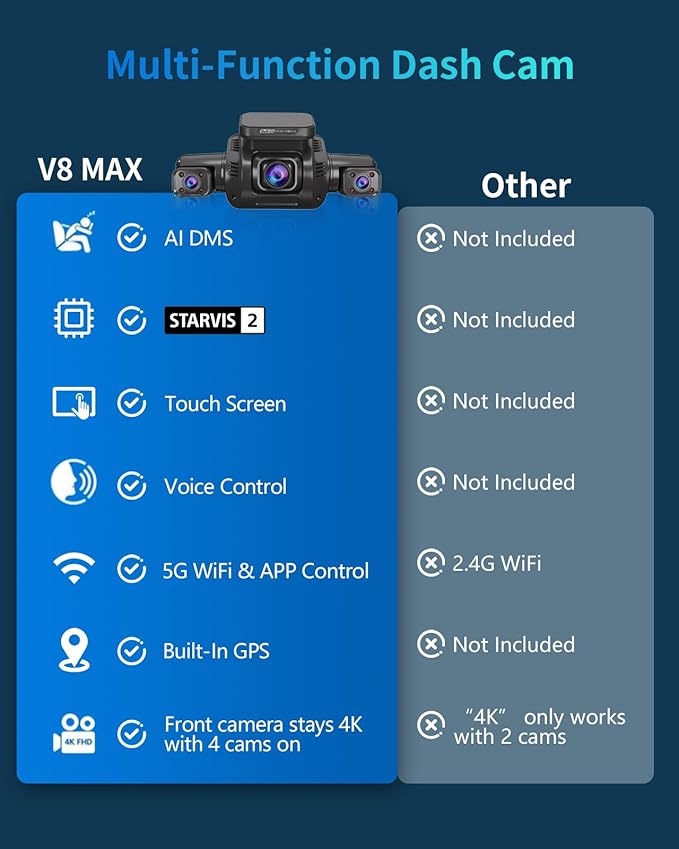 HUPEJOS AI 4K Dash Cam Front and Rear Recording with Driver Monitoring System,STARVIS 2,360° View 4 Channel Dashcam Free 64G Card,5G Wi-Fi GPS,3" Touch Screen,Night Vision,CPL,24/7 Parking Mode,V8 MAX