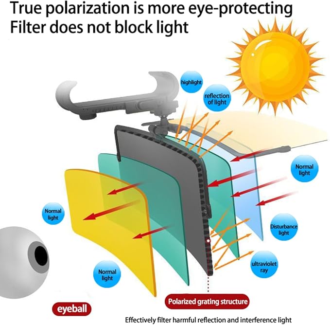 Car Sun Visor Extender-Glare Reflect Light Sun Visor Anti-Ultraviolet Business Vehicle Automobile Suppliesused Both Day and Night Plastic for Vehicles Sunshade