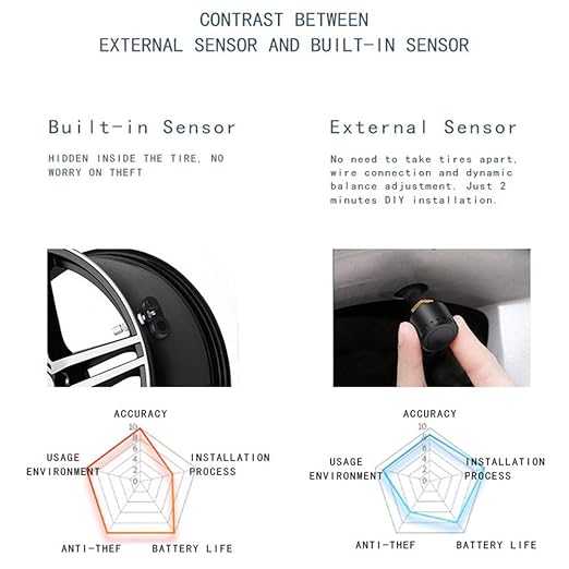 Car TPMS Kit, Universal Car Intelligent TPMS Cigarette Lighter Tire Pressure Monitoring System with 4 Internal Sensors