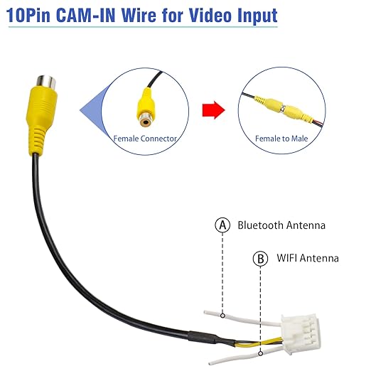 Radio Wiring Harness Kit 16Pin ISO Android Car Stereo Wire Harness with Butt Connectors 10Pin 20Pin RCA Adapter GPS Antenna Cable 4Pin/6Pin USB Cord