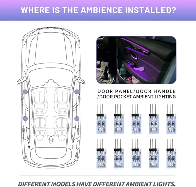 NJSBYL Blue-Purple Interior Ambient Lighting LED Circuit Board for 2016-2022 B-MW X1 F48, 2010-2017 5Series F07, 2012-2015 7Series F01 Coupe Sedan SUV Door Handle Trim/Storage/Pocket Atmosphere Light
