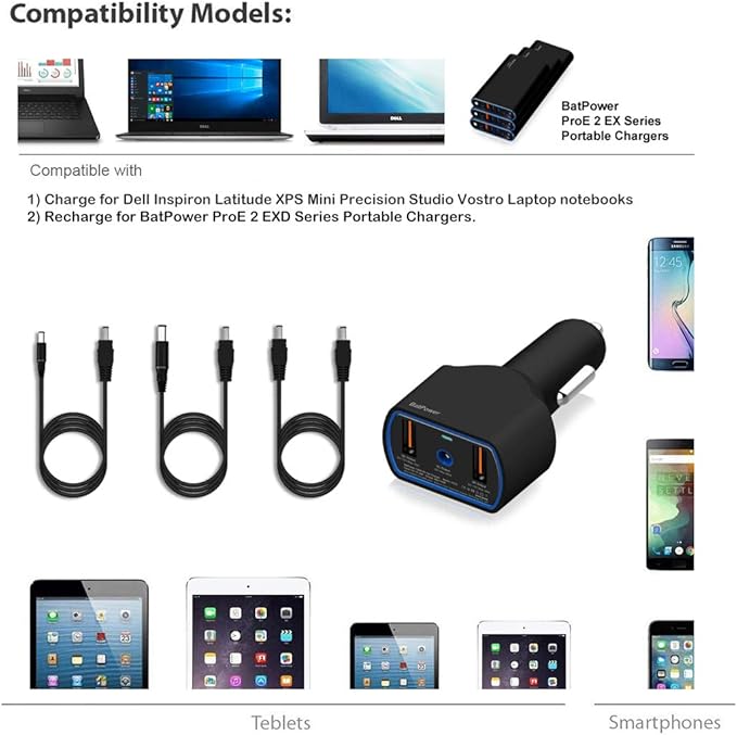 BatPower CCD2 High Power Delivery 120W Car Charger Compatible with Dell Inspiron Latitude XPS Mini Precision Studio Vostro Laptop Notebook DC 12v-24v Auto Adapter